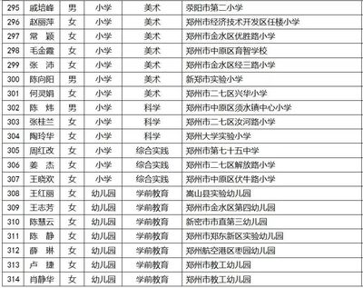 鄭州這些教師被評(píng)為省級(jí)骨干、名師!有你認(rèn)識(shí)的嗎?